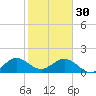 Tide chart for Biscayne Channel, Coral Shoal, Biscayne Bay, Florida on 2023/01/30