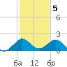 Tide chart for Biscayne Channel, Coral Shoal, Biscayne Bay, Florida on 2023/01/5