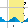 Tide chart for Biscayne Channel, Coral Shoal, Biscayne Bay, Florida on 2023/03/12