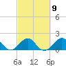Tide chart for Biscayne Channel, Coral Shoal, Biscayne Bay, Florida on 2023/03/9