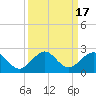 Tide chart for Biscayne Channel, Coral Shoal, Biscayne Bay, Florida on 2023/09/17
