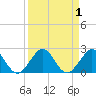 Tide chart for Biscayne Channel, Coral Shoal, Biscayne Bay, Florida on 2023/09/1