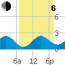 Tide chart for Biscayne Channel, Coral Shoal, Biscayne Bay, Florida on 2023/09/6