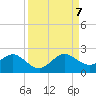 Tide chart for Biscayne Channel, Coral Shoal, Biscayne Bay, Florida on 2023/09/7