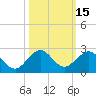 Tide chart for Biscayne Channel, Coral Shoal, Biscayne Bay, Florida on 2023/10/15