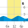 Tide chart for Biscayne Channel, Coral Shoal, Biscayne Bay, Florida on 2023/11/6