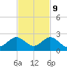 Tide chart for Biscayne Channel, Coral Shoal, Biscayne Bay, Florida on 2023/11/9