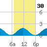 Tide chart for Biscayne Channel, Coral Shoal, Biscayne Bay, Florida on 2024/01/30