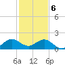 Tide chart for Biscayne Channel, Coral Shoal, Biscayne Bay, Florida on 2024/01/6