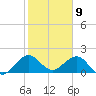 Tide chart for Biscayne Channel, Coral Shoal, Biscayne Bay, Florida on 2024/01/9
