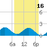 Tide chart for Biscayne Channel, Coral Shoal, Biscayne Bay, Florida on 2024/03/16