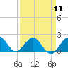 Tide chart for Biscayne Channel, Coral Shoal, Biscayne Bay, Florida on 2024/04/11