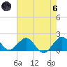 Tide chart for Biscayne Channel, Coral Shoal, Biscayne Bay, Florida on 2024/06/6