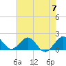 Tide chart for Biscayne Channel, Coral Shoal, Biscayne Bay, Florida on 2024/06/7