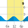 Tide chart for Biscayne Channel, Coral Shoal, Biscayne Bay, Florida on 2024/06/9