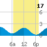 Tide chart for Biscayne Channel, Coral Shoal, Florida on 2025/04/17