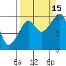 Tide chart for Point Brazil, Montague Island, Alaska on 2021/09/15