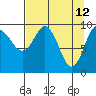 Tide chart for Point Brazil, Montague Island, Alaska on 2022/04/12