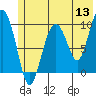 Tide chart for 5 mi NE of Point Brazil, Alaska on 2022/06/13
