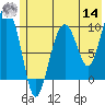 Tide chart for 5 mi NE of Point Brazil, Alaska on 2022/06/14