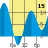 Tide chart for 5 mi NE of Point Brazil, Alaska on 2022/06/15