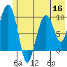 Tide chart for 5 mi NE of Point Brazil, Alaska on 2022/06/16