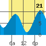 Tide chart for 5 mi NE of Point Brazil, Alaska on 2022/06/21