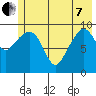 Tide chart for 5 mi NE of Point Brazil, Alaska on 2022/06/7