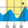 Tide chart for 5 mi NE of Point Brazil, Alaska on 2022/06/8