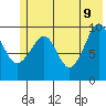 Tide chart for 5 mi NE of Point Brazil, Alaska on 2022/06/9