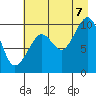Tide chart for 5 mi NE of Point Brazil, Alaska on 2022/08/7