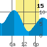 Tide chart for 5 mi NE of Point Brazil, Alaska on 2023/03/15