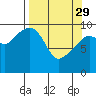 Tide chart for 5 mi NE of Point Brazil, Alaska on 2023/03/29