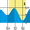 Tide chart for Point Brazil, Montague Island, Alaska on 2023/04/1