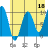 Tide chart for Point Brazil, Montague Island, Alaska on 2023/05/18