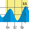 Tide chart for Point Brazil, Montague Island, Alaska on 2023/06/11