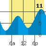 Tide chart for 5 mi NE of Point Brazil, Alaska on 2023/07/11