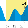 Tide chart for 5 mi NE of Point Brazil, Alaska on 2023/07/14
