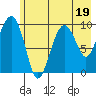 Tide chart for 5 mi NE of Point Brazil, Alaska on 2023/07/19