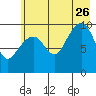 Tide chart for 5 mi NE of Point Brazil, Alaska on 2023/07/26