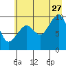 Tide chart for 5 mi NE of Point Brazil, Alaska on 2023/07/27