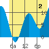 Tide chart for 5 mi NE of Point Brazil, Alaska on 2023/07/2