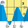Tide chart for 5 mi NE of Point Brazil, Alaska on 2023/07/3