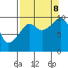 Tide chart for Point Brazil, Montague Island, Alaska on 2023/09/8