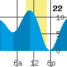 Tide chart for Point Brazil, Montague Island, Alaska on 2024/01/22