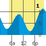 Tide chart for Point Brazil, Montague Island, Alaska on 2024/06/1