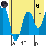 Tide chart for Point Brazil, Montague Island, Alaska on 2024/06/6