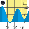 Tide chart for Orca Inlet, Cordova, Prince William Sound, Alaska on 2021/05/11