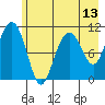 Tide chart for Orca Inlet, Cordova, Prince William Sound, Alaska on 2021/05/13