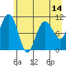 Tide chart for Orca Inlet, Cordova, Prince William Sound, Alaska on 2021/05/14